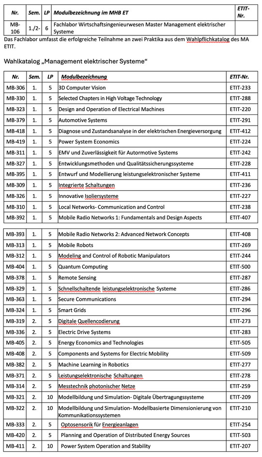 Tabelle Module Wirtschaftsingenieurwesen
