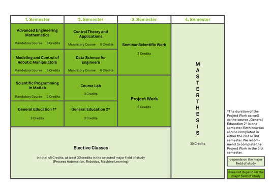 Study Plan Master AR from WiSe 2025/2026