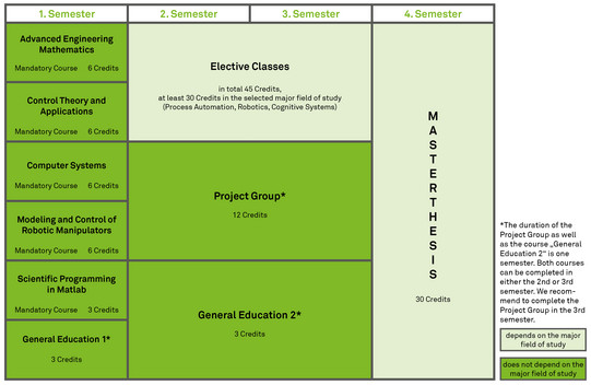 Study Plan Master AR