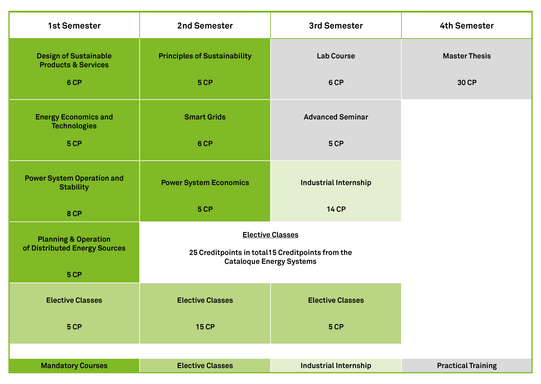 Studienplan Master SES