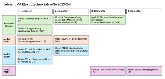Studienplan Master Lehramt ET Studienplan Master Lehramt ET